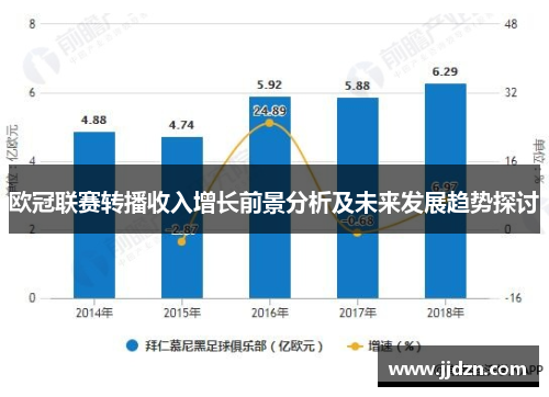 欧冠联赛转播收入增长前景分析及未来发展趋势探讨