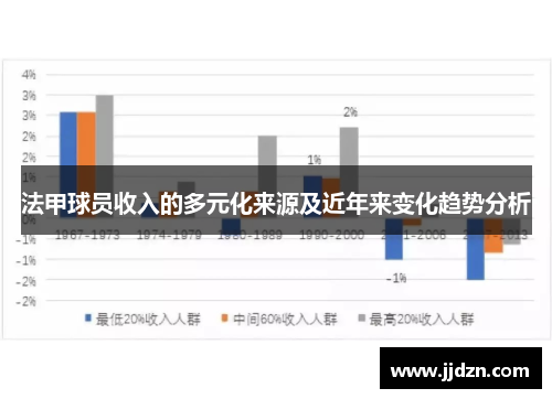 法甲球员收入的多元化来源及近年来变化趋势分析