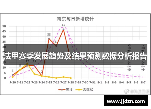 法甲赛季发展趋势及结果预测数据分析报告