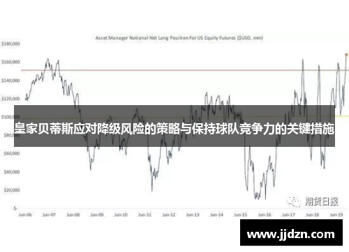 皇家贝蒂斯应对降级风险的策略与保持球队竞争力的关键措施