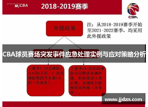 CBA球员赛场突发事件应急处理实例与应对策略分析