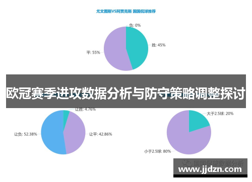 欧冠赛季进攻数据分析与防守策略调整探讨