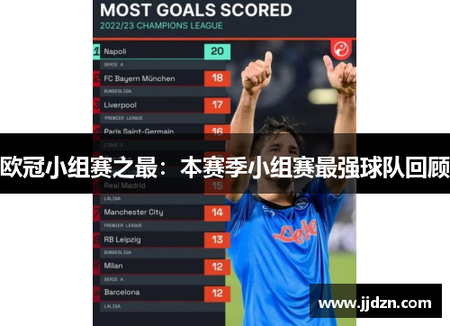 欧冠小组赛之最：本赛季小组赛最强球队回顾